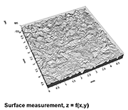 Surface measurement, z=f(x,y)