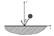 Figure 3: Schematic view of an inclined impact
