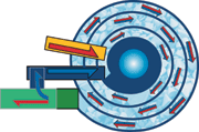 Picture 4: Schematic of a spiral vibratory system