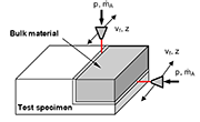 Figure 1: Schematic representation of AWJ-CDM as a pre-shaping technology