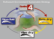 RESS - Rollwasch Environment Sustainable Strategy