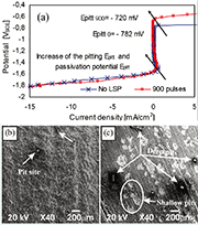 Fig. 4: Potentiodynamic polarization curves (a) and SEM macrographs of pit sites at the specimen surface of aluminium alloys. (b) LP - 900 pulses/cm2 and (c) initial state.
