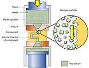 Figure 1: Schematic diagram of the AFM process