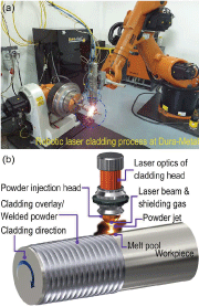Fig. 1: Robotic LC system (Dura-Metal (S) Pte. Ltd, Singapore) having the capability for advanced alloys development. (a) A typical LC process integrated on an IRP and (b) Schematic diagram showing the cladding process with digitalizable controls in the laser heating, source feeding, cladding configuration, etc.