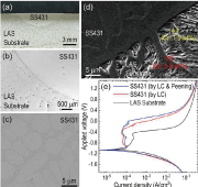 Fig. 4: SS431/LAS heterostructure produced by LC and its electrochemical test in artificial seawater. (a) Overall cross-sectional photograph, (b) Enlarged photograph at the interface, (c) SEM image of SS431 near the interface, (d) SEM image at the interface, and (e) Tafel plots from the electrochemical corrosion tests.