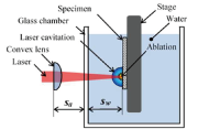 Fig. 2: Cavitation peening system using a pulse laser