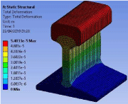 Figure 1: A finite element stress model on rail under loading in (a) and (b), the deformation of rail under loading