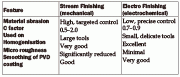 3.1. Technical comparison