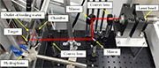 Fig. 2: Diagonal view of the SLP system using a fiber laser