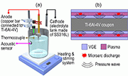 Fig. 1. Schematic diagrams showing (a) the experimental setup for the PEP process of AM Ti-6Al-4V coupons and (b) microarc discharges within the VGE layer and their induced acoustic wave emissions toward the coupon surfaces