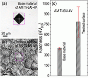 Fig. 4. Hardness measurements obtained by micro-indentation: (a) indentation on the base material of the AM Ti-6Al-4V coupons; (b) indentation on the PEP-processed coupon surface; and (c) typical hardness enhancement of the AM Ti-6Al-4V coupons induced by the PEP process.