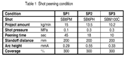 Table 1: Shot peening condition
