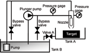 Fig. 5: Schematic diagram of apparatus for CSP