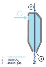 Figure 3: Expansion into ambient pressure (2-media ring nozzle)