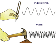 Picture 1: Sound is desired, noise is undesired vibration
