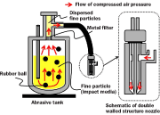 Fig. 1: Schematic of COP apparatus