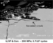Fig. 4: Corroded specimen cross-sections analysis of fatigue cracks formed from pits